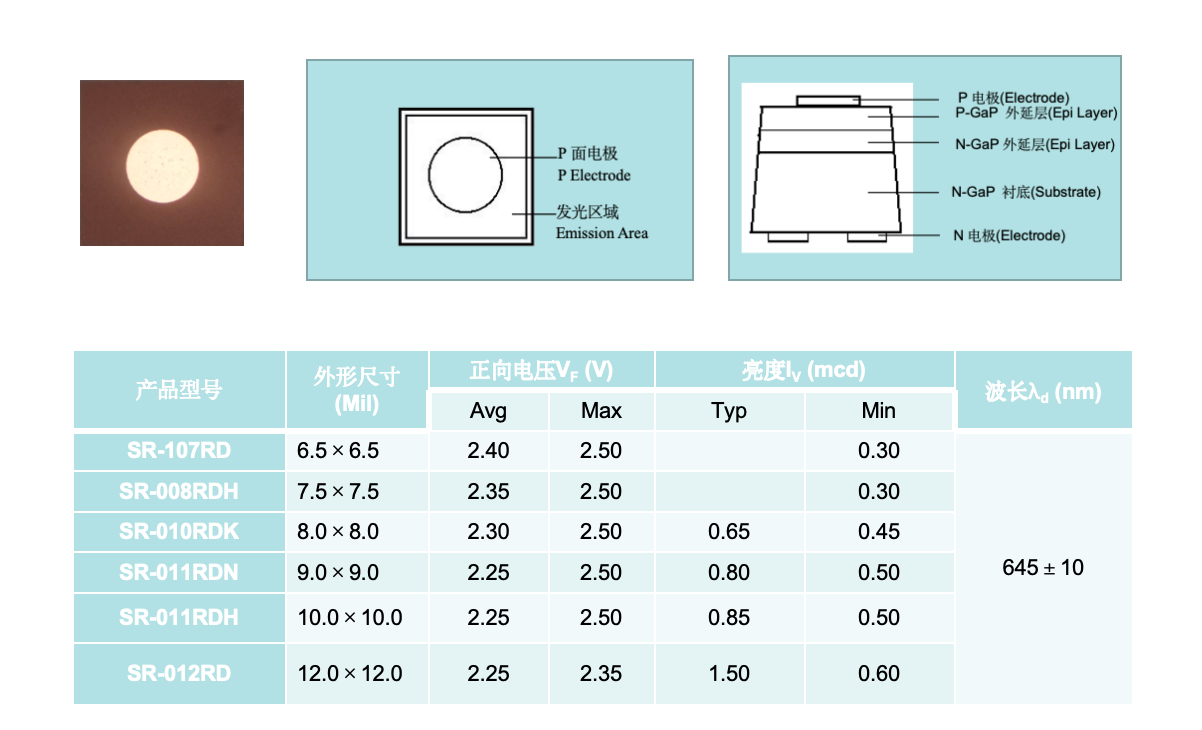 二元普红芯片（GaP系列）